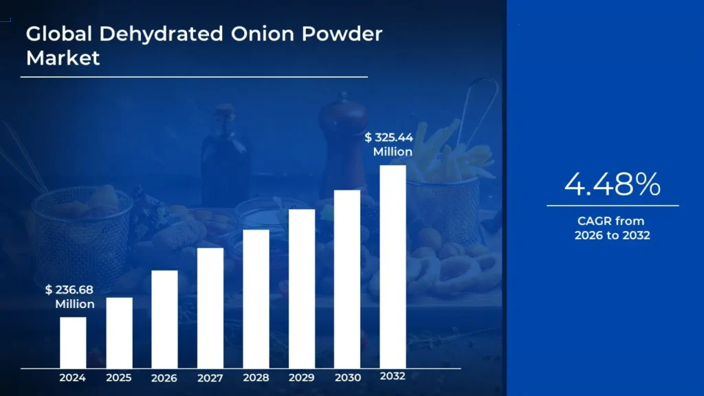 How Dehydrated Onions Are Transforming the Global Food Supply Chain in 2025